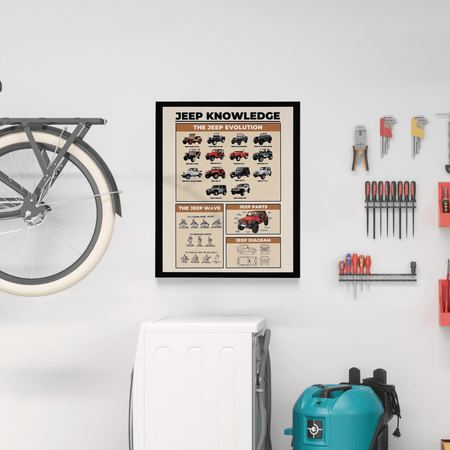InkFlow Jeep Knowledge Poster - Parts of Jeep Infographic Art - Vehicle & Typography Art - Educational Wall Decor for Garage, Living Room or Jeep Enthusiasts - 24x32 Unframed Wall Art - Infinity Beyond Crafts