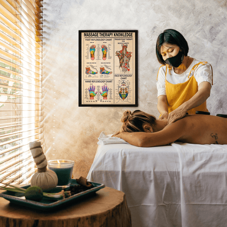 InkFlow Reflexology & Massage Therapy Poster - Infographic & Typography Art - Educational Wall Decor for Living Room, Office or Therapy Room - 8x10 Unframed Wall Art - Infinity Beyond Crafts