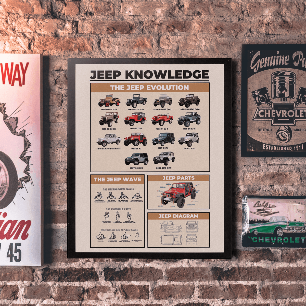 InkFlow Jeep Knowledge Poster - Parts of Jeep Infographic Art - Vehicle & Typography Art - Educational Wall Decor for Garage, Living Room or Jeep Enthusiasts - 24x32 Unframed Wall Art - Infinity Beyond Crafts
