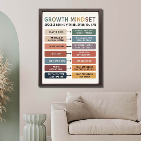 InkFlow Growth Mindset Poster - Inspirational Wall Art for Personal Development, Positive Thinking, Motivation, and Self-Growth, Perfect for Office or Study Room - 8x10 Unframed Wall Art - Infinity Beyond Crafts