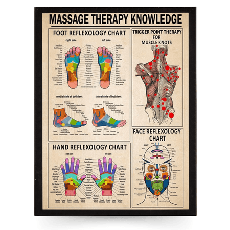 InkFlow Reflexology & Massage Therapy Poster - Infographic & Typography Art - Educational Wall Decor for Living Room, Office or Therapy Room - 8x10 Unframed Wall Art - Infinity Beyond Crafts