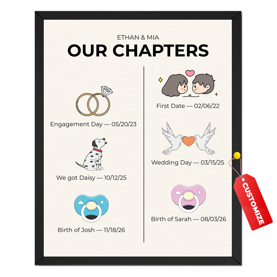 Personalized Love Story Timeline Print | Custom Couple Milestone Wall Art