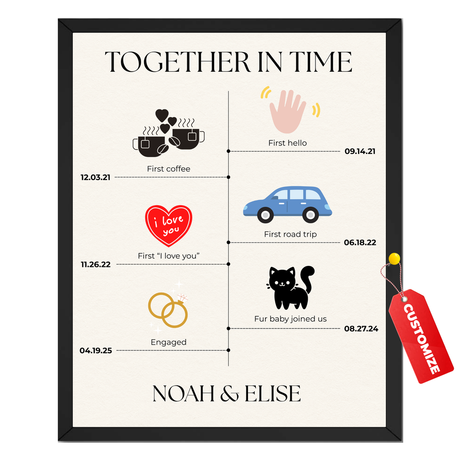 Personalized Relationship Timeline Print | Custom Love Story Milestone Wall Art