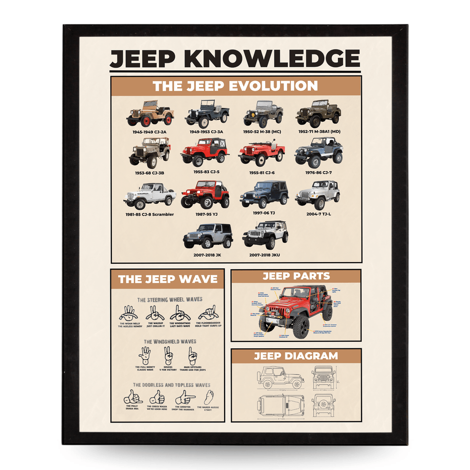 InkFlow Jeep Knowledge Poster - Parts of Jeep Infographic Art - Vehicle & Typography Art - Educational Wall Decor for Garage, Living Room or Jeep Enthusiasts - 24x32 Unframed Wall Art - Infinity Beyond Crafts