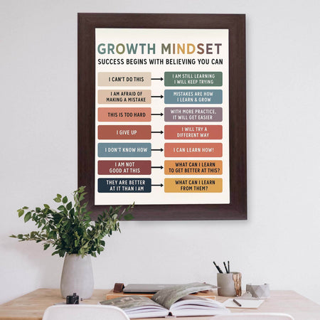 InkFlow Growth Mindset Poster - Inspirational Wall Art for Personal Development, Positive Thinking, Motivation, and Self-Growth, Perfect for Office or Study Room - 8x10 Unframed Wall Art - Infinity Beyond Crafts