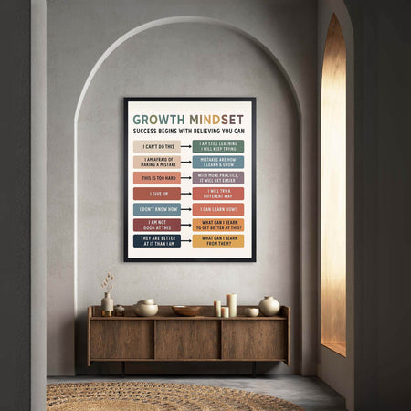 InkFlow Growth Mindset Poster - Inspirational Wall Art for Personal Development, Positive Thinking, Motivation, and Self-Growth, Perfect for Office or Study Room - 8x10 Unframed Wall Art - Infinity Beyond Crafts