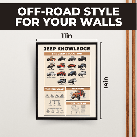 InkFlow Jeep Knowledge Poster - Parts of Jeep Infographic Art - Vehicle & Typography Art - Educational Wall Decor for Garage, Living Room or Jeep Enthusiasts - 24x32 Unframed Wall Art - Infinity Beyond Crafts