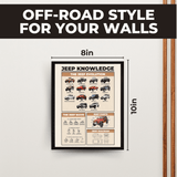 InkFlow Jeep Knowledge Poster - Parts of Jeep Infographic Art - Vehicle & Typography Art - Educational Wall Decor for Garage, Living Room or Jeep Enthusiasts - 24x32 Unframed Wall Art - Infinity Beyond Crafts