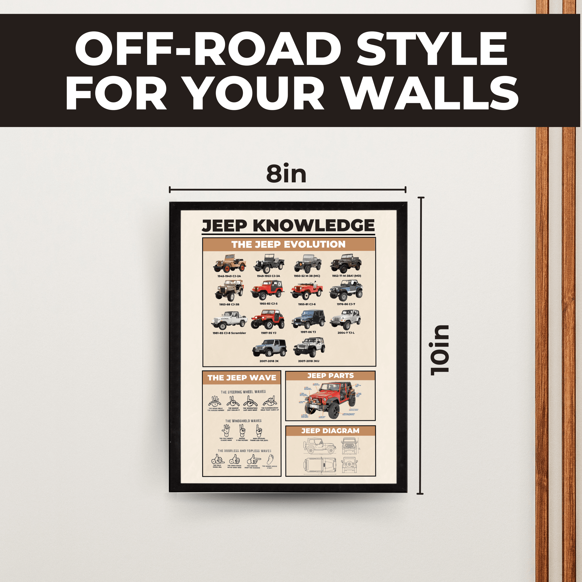 InkFlow Jeep Knowledge Poster - Parts of Jeep Infographic Art - Vehicle & Typography Art - Educational Wall Decor for Garage, Living Room or Jeep Enthusiasts - 24x32 Unframed Wall Art - Infinity Beyond Crafts