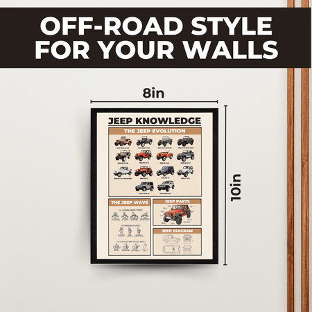 InkFlow Jeep Knowledge Poster - Parts of Jeep Infographic Art - Vehicle & Typography Art - Educational Wall Decor for Garage, Living Room or Jeep Enthusiasts - 24x32 Unframed Wall Art - Infinity Beyond Crafts