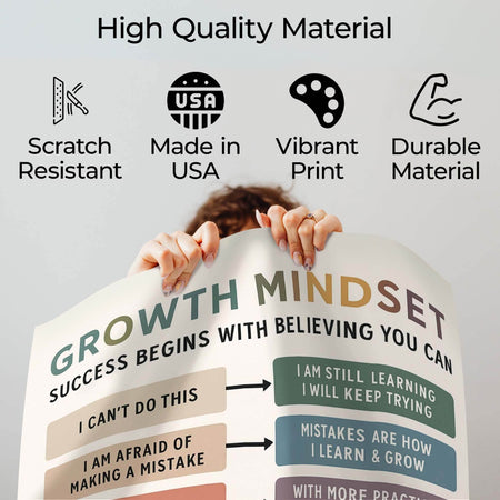 InkFlow Growth Mindset Poster - Inspirational Wall Art for Personal Development, Positive Thinking, Motivation, and Self-Growth, Perfect for Office or Study Room - 8x10 Unframed Wall Art - Infinity Beyond Crafts