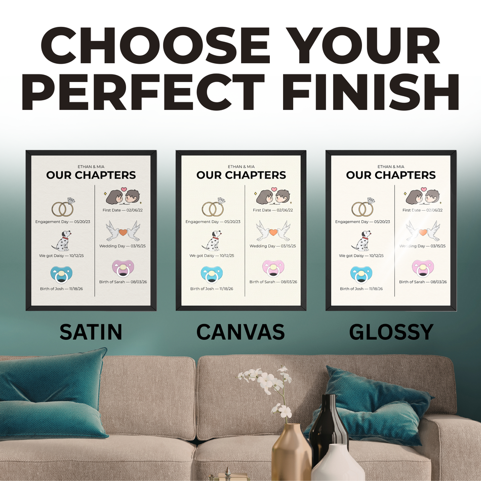 Personalized Love Story Timeline Print | Custom Couple Milestone Wall Art