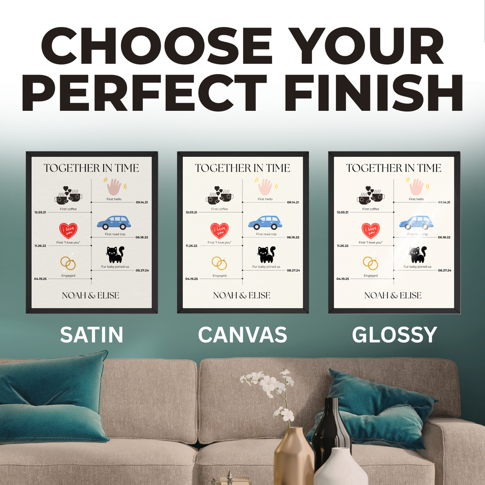Personalized Relationship Timeline Print | Custom Love Story Milestone Wall Art