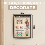 InkFlow Reflexology & Massage Therapy Poster - Infographic & Typography Art - Educational Wall Decor for Living Room, Office or Therapy Room - 8x10 Unframed Wall Art - Infinity Beyond Crafts