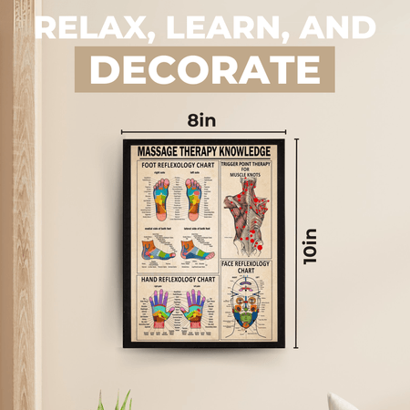InkFlow Reflexology & Massage Therapy Poster - Infographic & Typography Art - Educational Wall Decor for Living Room, Office or Therapy Room - 8x10 Unframed Wall Art - Infinity Beyond Crafts