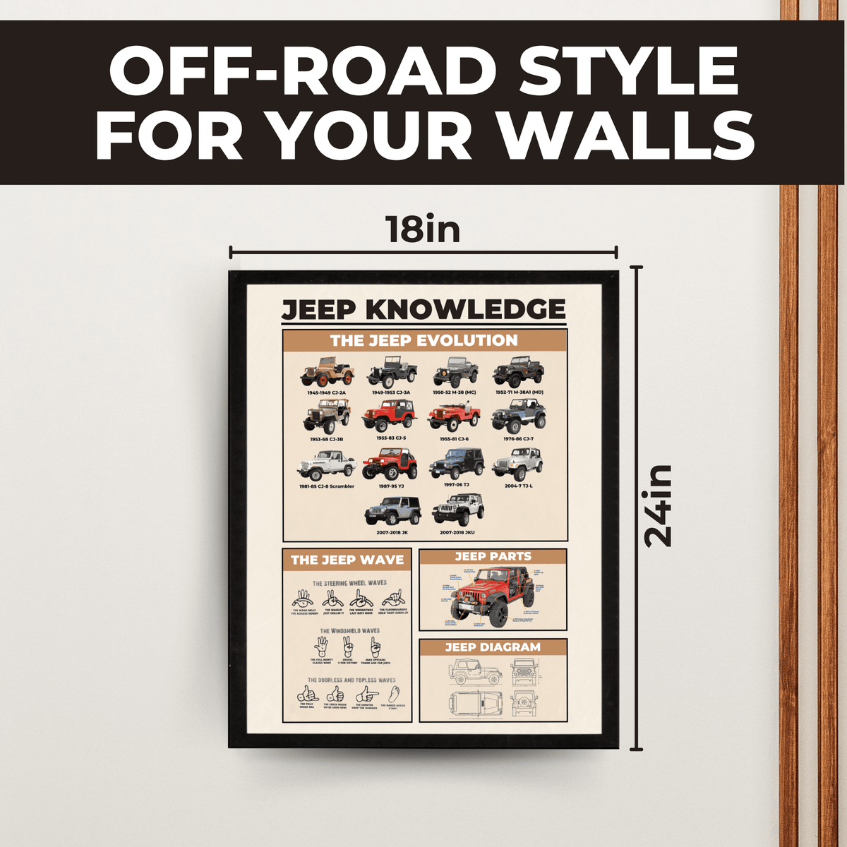 InkFlow Jeep Knowledge Poster - Parts of Jeep Infographic Art - Vehicle & Typography Art - Educational Wall Decor for Garage, Living Room or Jeep Enthusiasts - 24x32 Unframed Wall Art - Infinity Beyond Crafts