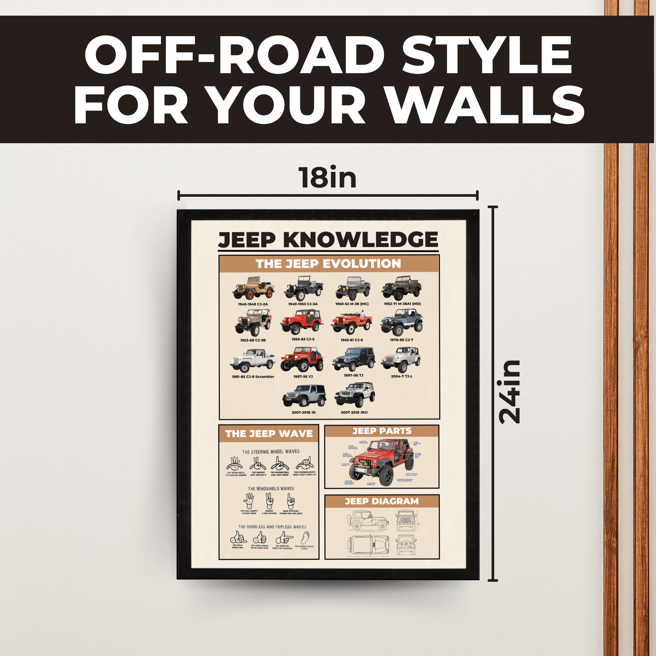 InkFlow Jeep Knowledge Poster - Parts of Jeep Infographic Art - Vehicle & Typography Art - Educational Wall Decor for Garage, Living Room or Jeep Enthusiasts - 24x32 Unframed Wall Art - Infinity Beyond Crafts