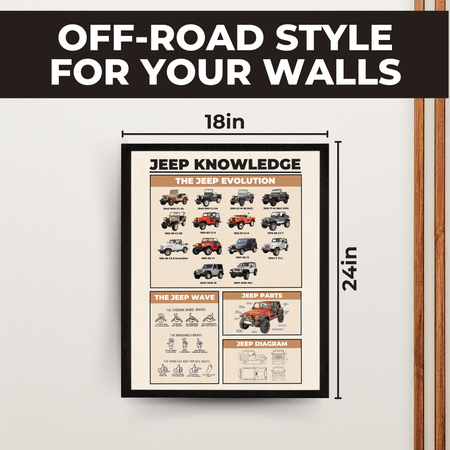 InkFlow Jeep Knowledge Poster - Parts of Jeep Infographic Art - Vehicle & Typography Art - Educational Wall Decor for Garage, Living Room or Jeep Enthusiasts - 24x32 Unframed Wall Art - Infinity Beyond Crafts