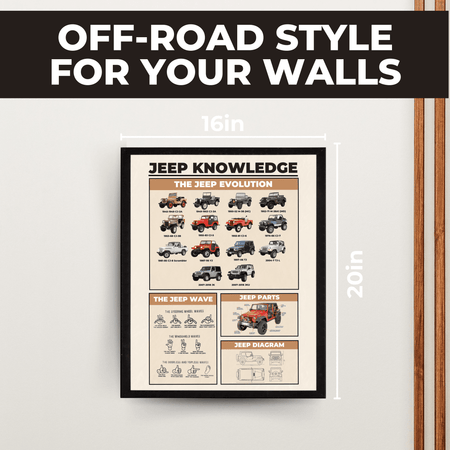 InkFlow Jeep Knowledge Poster - Parts of Jeep Infographic Art - Vehicle & Typography Art - Educational Wall Decor for Garage, Living Room or Jeep Enthusiasts - 24x32 Unframed Wall Art - Infinity Beyond Crafts