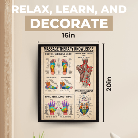 InkFlow Reflexology & Massage Therapy Poster - Infographic & Typography Art - Educational Wall Decor for Living Room, Office or Therapy Room - 8x10 Unframed Wall Art - Infinity Beyond Crafts