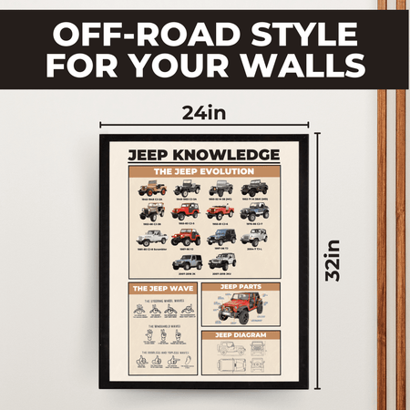 InkFlow Jeep Knowledge Poster - Parts of Jeep Infographic Art - Vehicle & Typography Art - Educational Wall Decor for Garage, Living Room or Jeep Enthusiasts - 24x32 Unframed Wall Art - Infinity Beyond Crafts