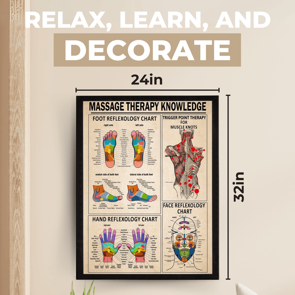InkFlow Reflexology & Massage Therapy Poster - Infographic & Typography Art - Educational Wall Decor for Living Room, Office or Therapy Room - 8x10 Unframed Wall Art - Infinity Beyond Crafts