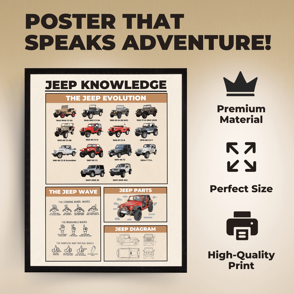 InkFlow Jeep Knowledge Poster - Parts of Jeep Infographic Art - Vehicle & Typography Art - Educational Wall Decor for Garage, Living Room or Jeep Enthusiasts - 24x32 Unframed Wall Art - Infinity Beyond Crafts