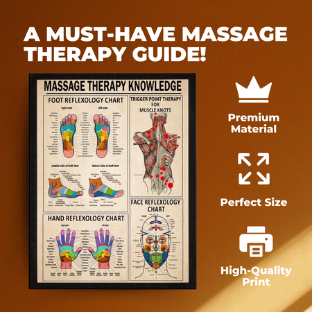 InkFlow Reflexology & Massage Therapy Poster - Infographic & Typography Art - Educational Wall Decor for Living Room, Office or Therapy Room - 8x10 Unframed Wall Art - Infinity Beyond Crafts