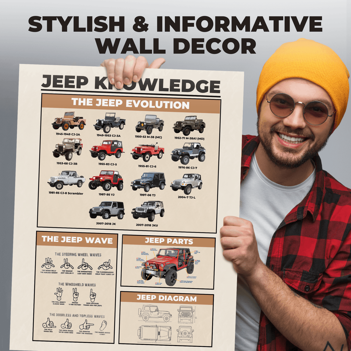 InkFlow Jeep Knowledge Poster - Parts of Jeep Infographic Art - Vehicle & Typography Art - Educational Wall Decor for Garage, Living Room or Jeep Enthusiasts - 24x32 Unframed Wall Art - Infinity Beyond Crafts