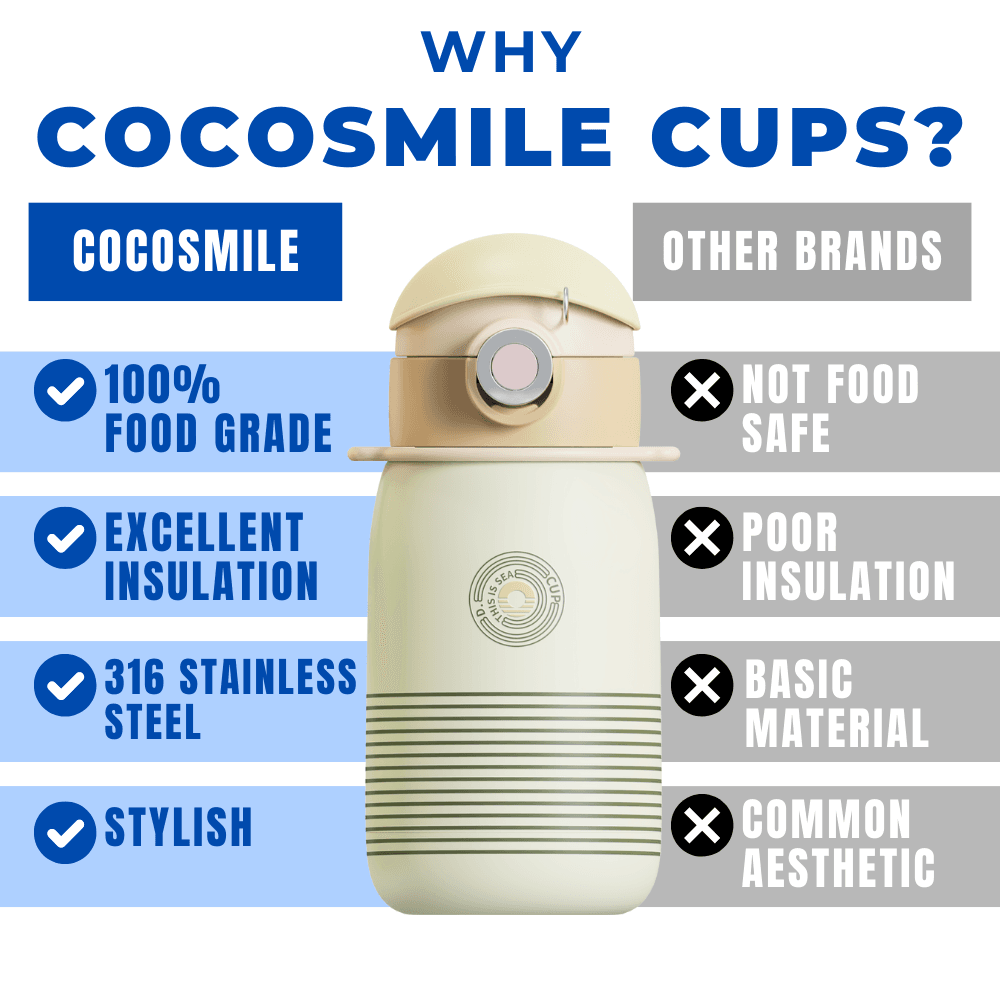 Coco Hat Stripe Cup - Cocosmile Cups