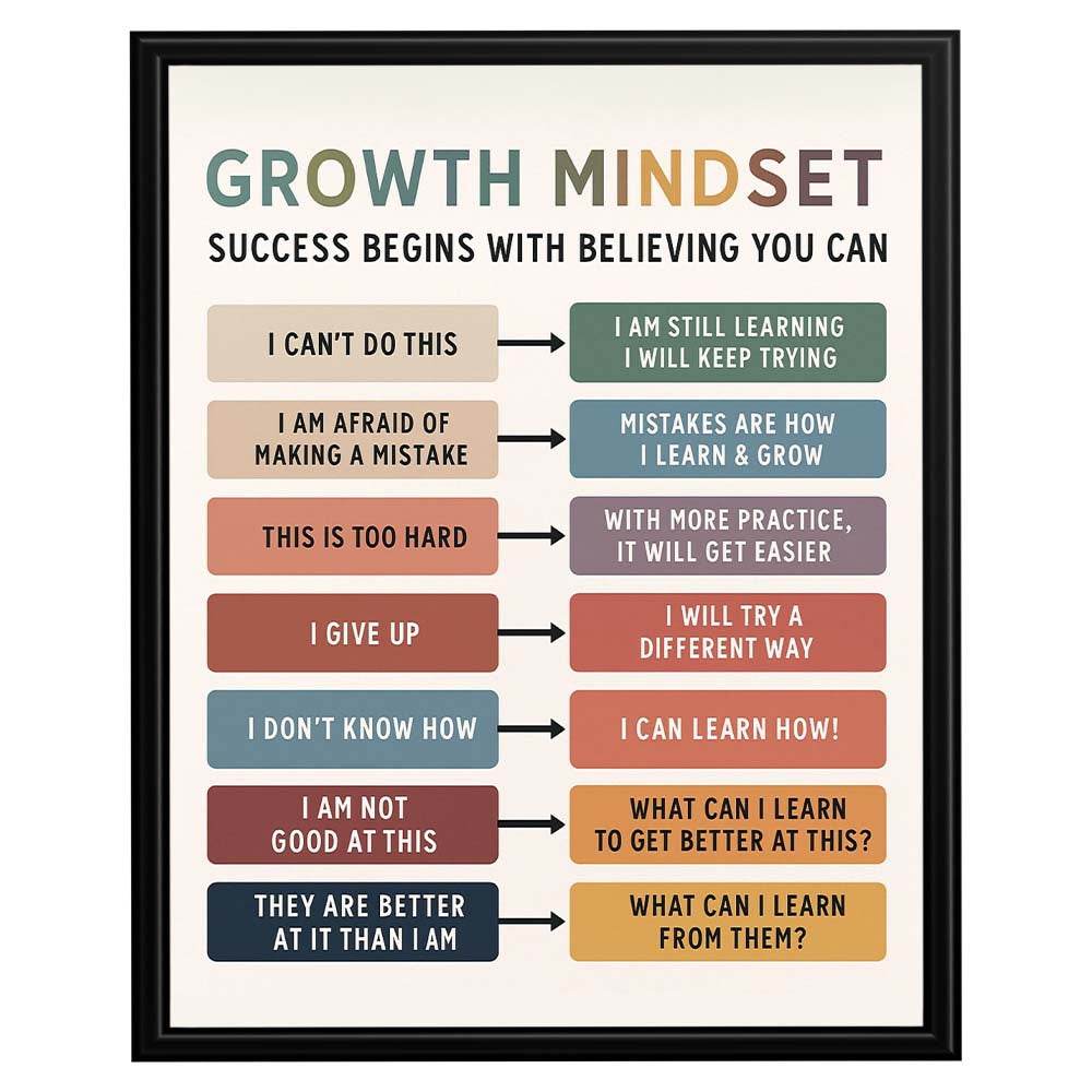 InkFlow Growth Mindset Poster - Inspirational Wall Art for Personal Development, Positive Thinking, Motivation, and Self-Growth, Perfect for Office or Study Room - 8x10 Unframed Wall Art - Infinity Beyond Crafts