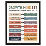 InkFlow Growth Mindset Poster - Inspirational Wall Art for Personal Development, Positive Thinking, Motivation, and Self-Growth, Perfect for Office or Study Room - 8x10 Unframed Wall Art - Infinity Beyond Crafts