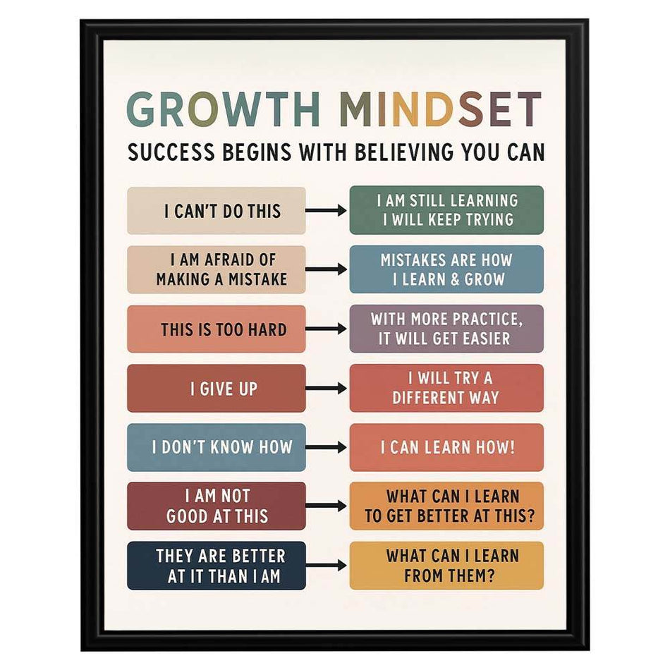 InkFlow Growth Mindset Poster - Inspirational Wall Art for Personal Development, Positive Thinking, Motivation, and Self-Growth, Perfect for Office or Study Room - 8x10 Unframed Wall Art - Infinity Beyond Crafts
