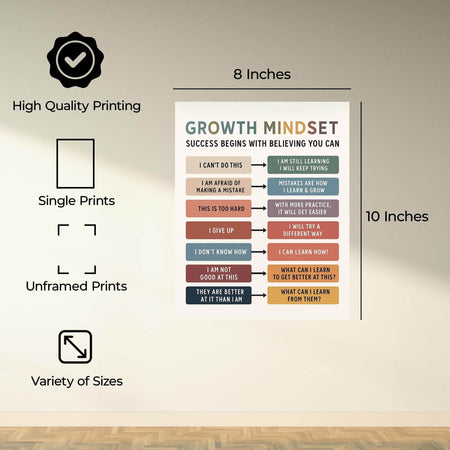 InkFlow Growth Mindset Poster - Inspirational Wall Art for Personal Development, Positive Thinking, Motivation, and Self-Growth, Perfect for Office or Study Room - 8x10 Unframed Wall Art - Infinity Beyond Crafts