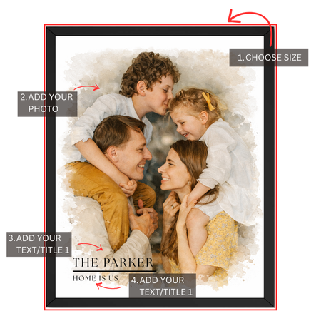 Personalized watercolor family poster guide showing size photo family name and custom subtitle options