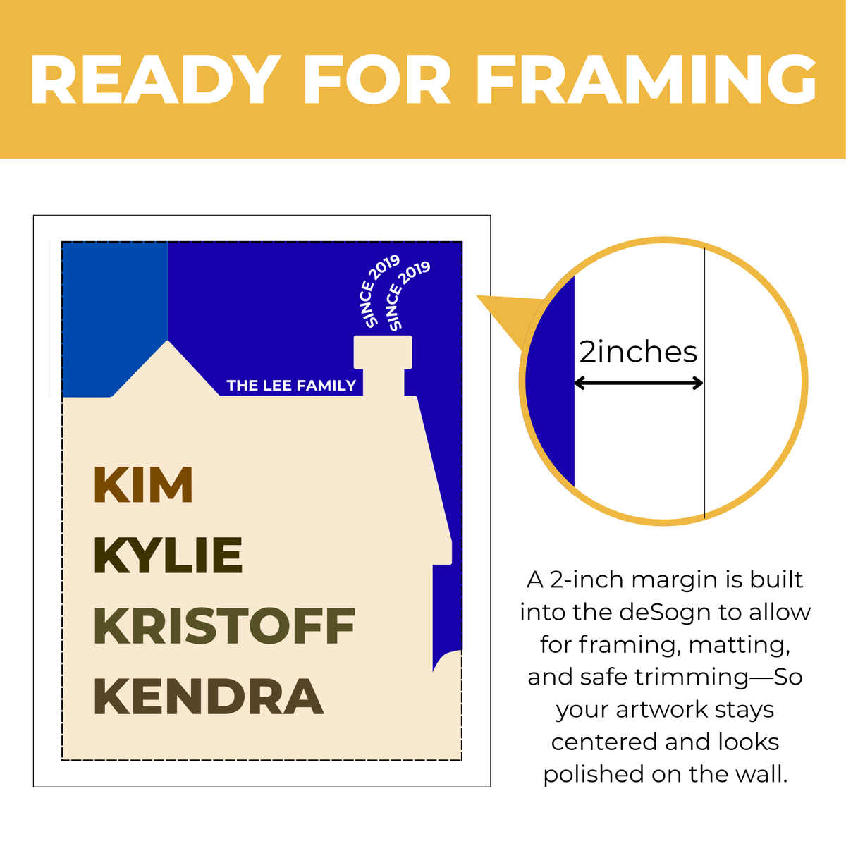 Custom family home wall art showing two-inch built-in margin for framing and matting
