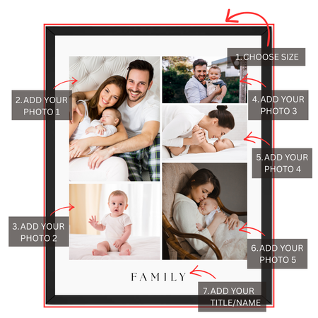 Personalization guide showing five custom photo upload areas and personalized family title or name