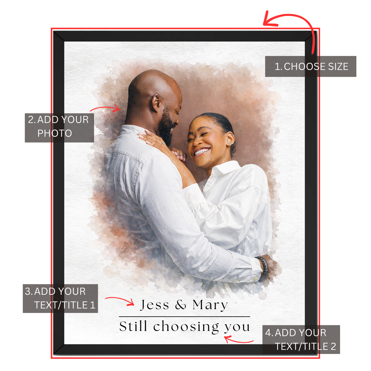 Personalized couple watercolor portrait guide showing where to choose size, upload photo and add custom names and text
