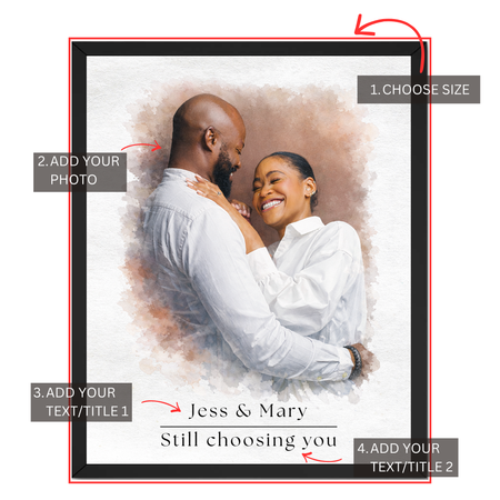 Personalized couple watercolor portrait guide showing where to choose size, upload photo and add custom names and text