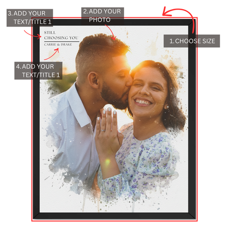 Personalized couple watercolor print guide showing where to choose size, upload photo and add custom text and names