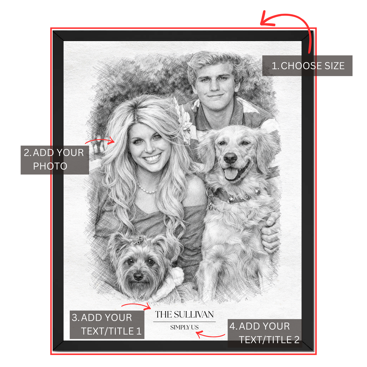 Personalized family and pet portrait sketch print guide showing where to choose size, upload photo, add family name and subtitle