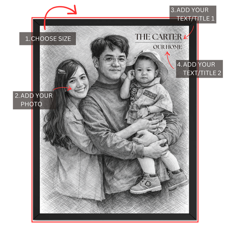 Personalized family portrait sketch print guide showing where to choose size, upload photo, add family name and subtitle