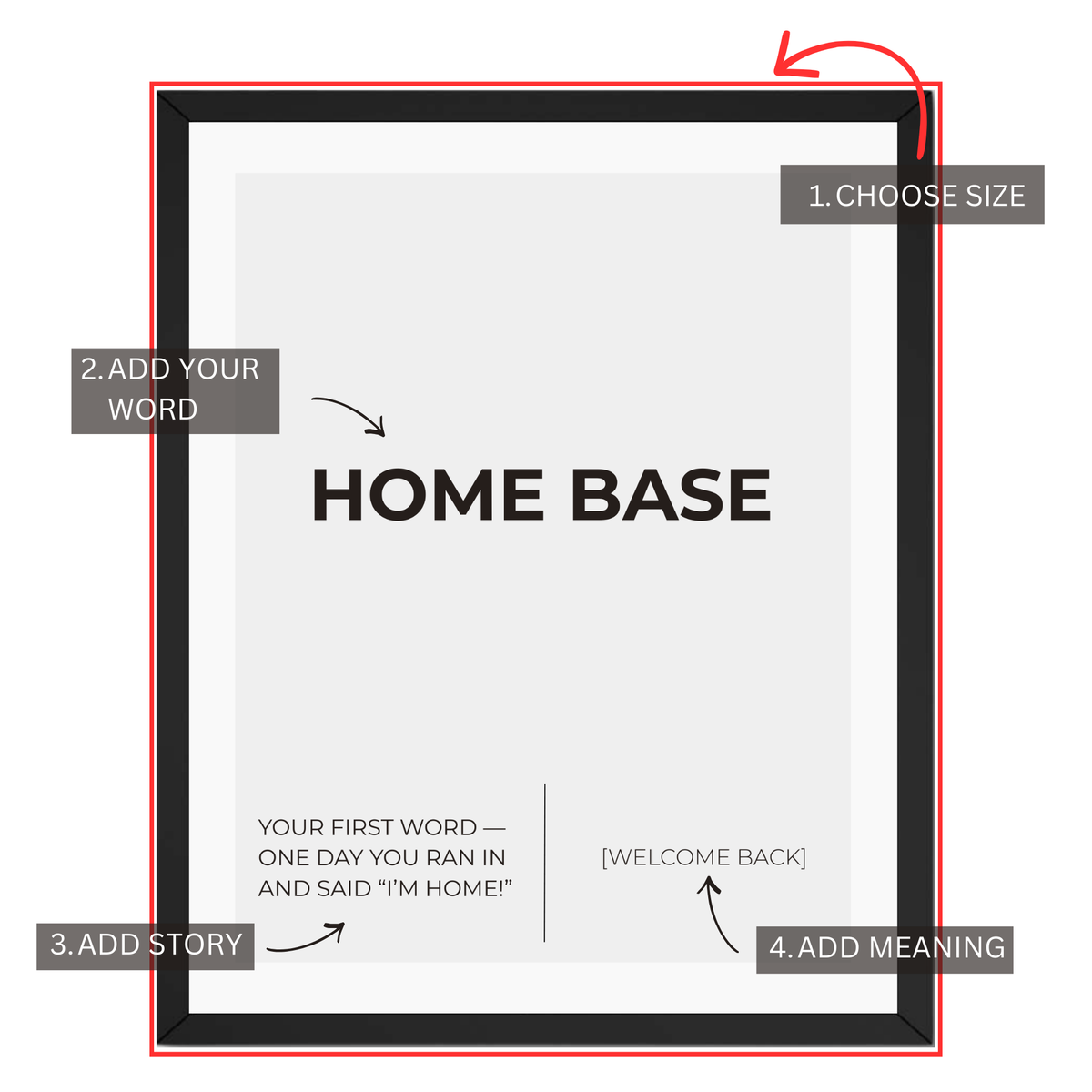 Personalized home story print customization guide showing custom word story and meaning options