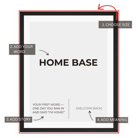 Personalized home story print customization guide showing custom word story and meaning options