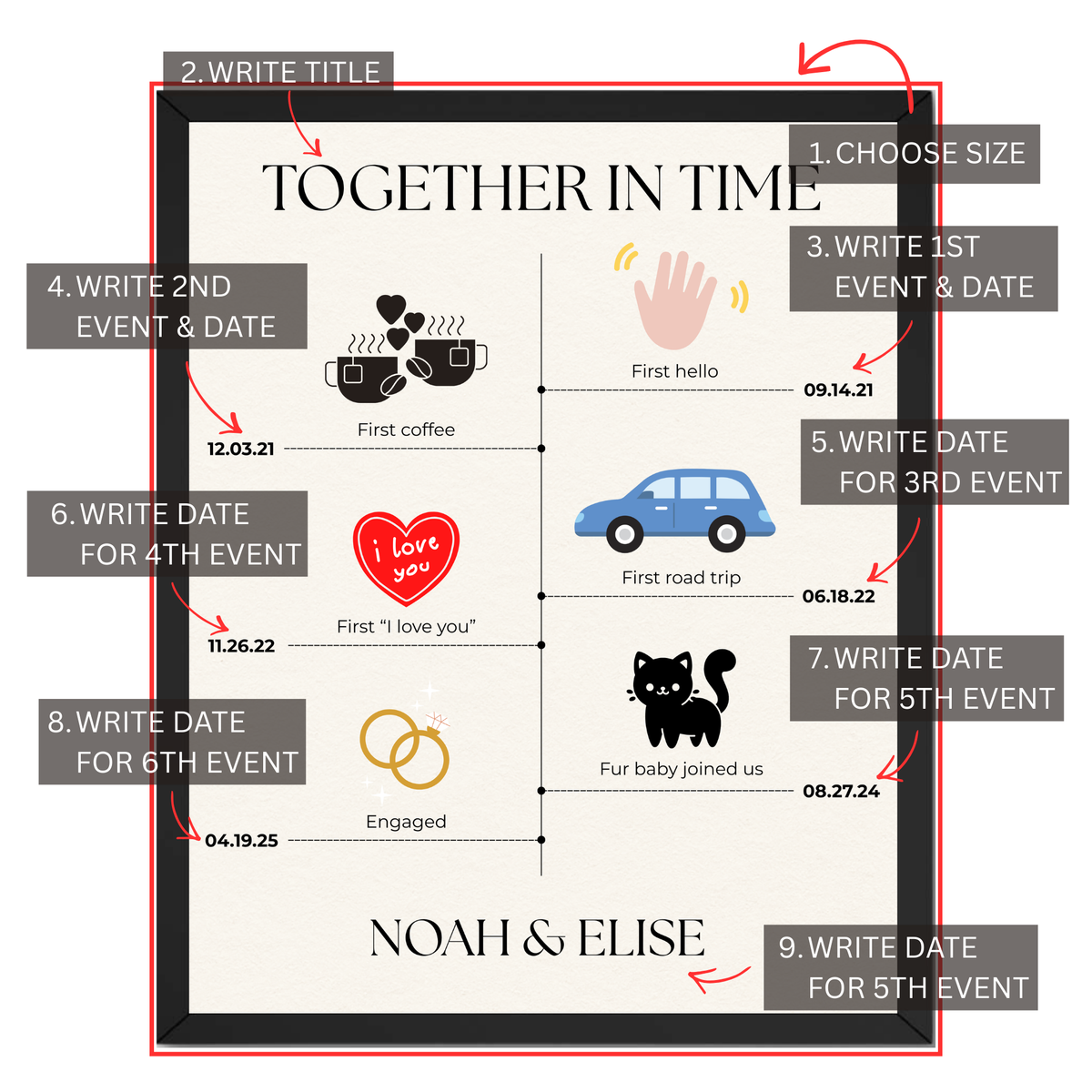 Personalized love story timeline print guide showing where to choose size, add title, milestone events, dates and couple names