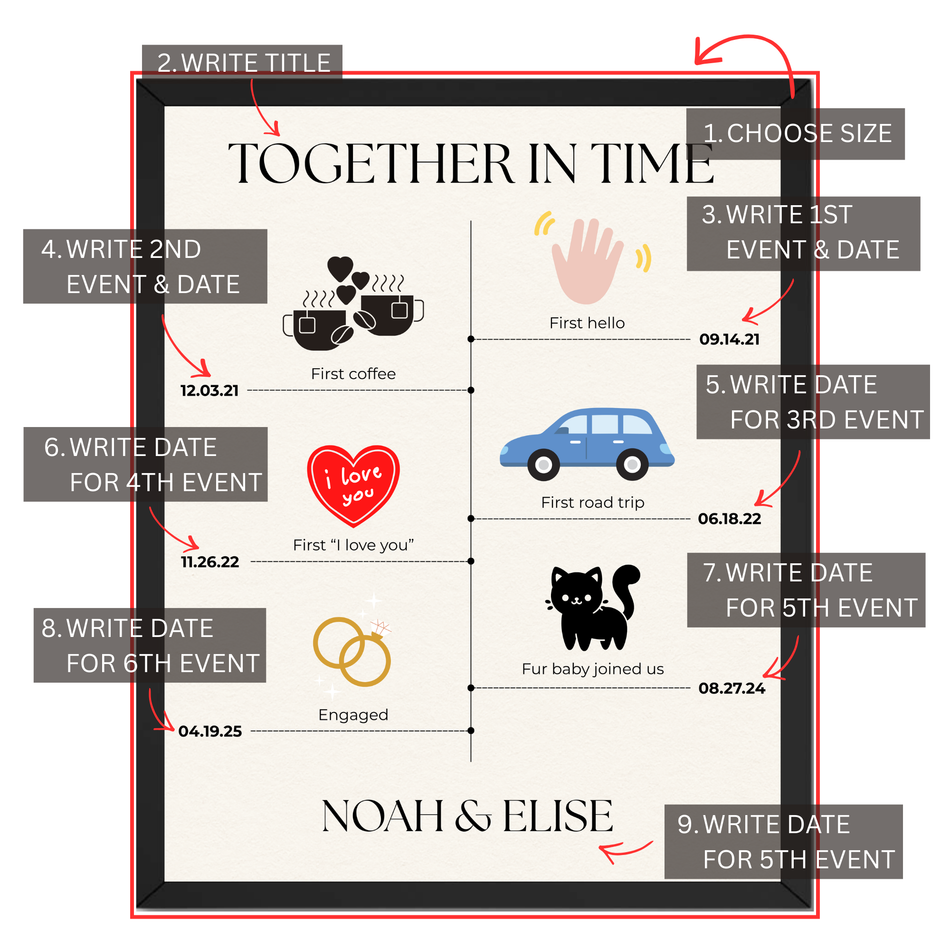 Personalized love story timeline print guide showing where to choose size, add title, milestone events, dates and couple names