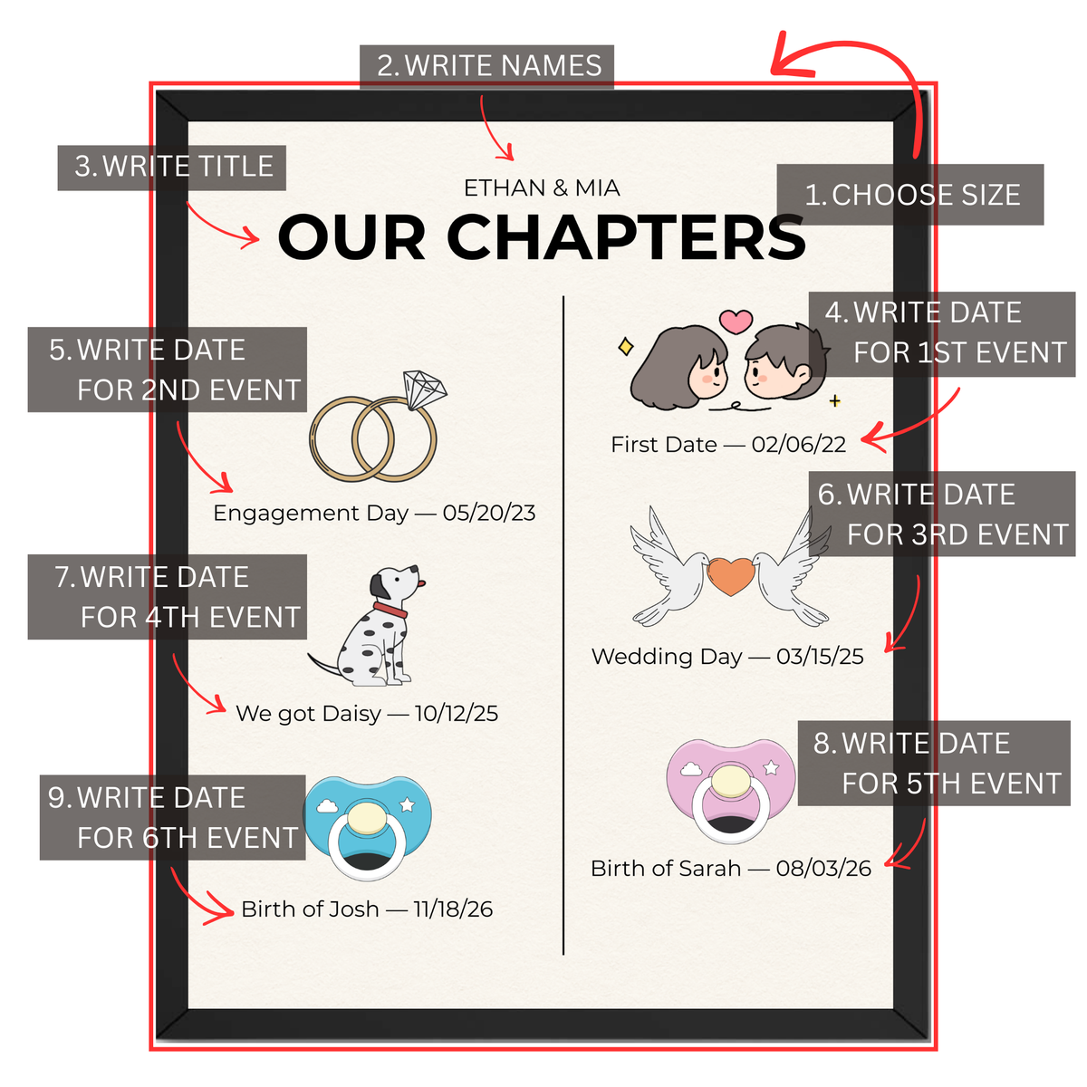 Personalized Our Chapters timeline print guide showing where to choose size, add names, title and six milestone dates