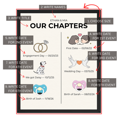 Personalized Our Chapters timeline print guide showing where to choose size, add names, title and six milestone dates