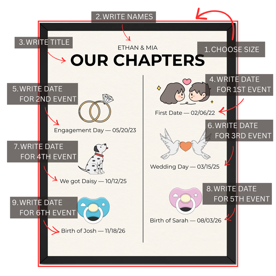 Personalized Our Chapters timeline print guide showing where to choose size, add names, title and six milestone dates