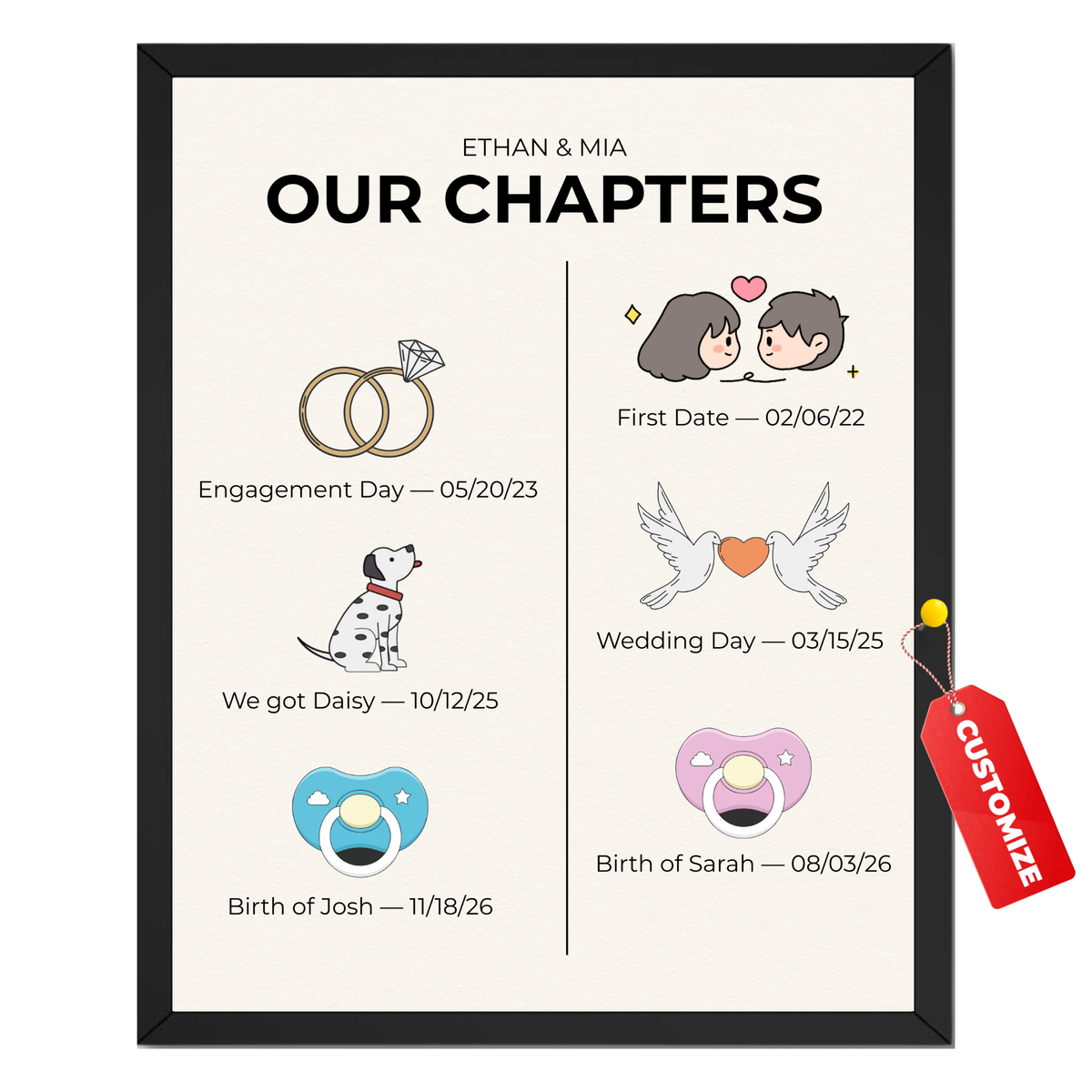 Personalized Our Chapters timeline print with couple names, relationship milestones, special dates and illustrated icons
